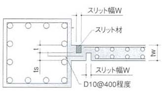 ぜん断型スリット(スリットンGタイプ)