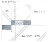 水平スリット型(HWタイプ)