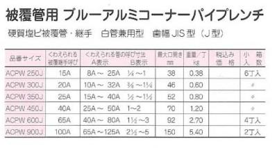 被覆管用ブルーアルミコーナーパイプレンチ