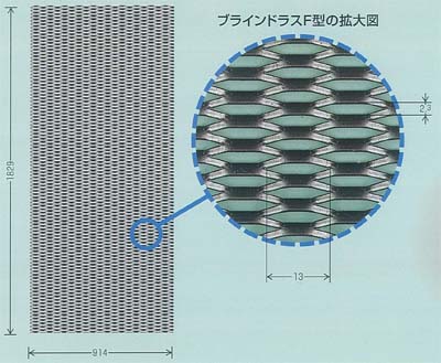 ブラインドラス F型