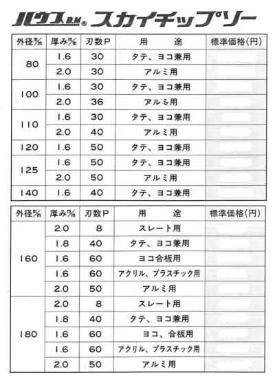 スカイチップソー ハウスＢＭ