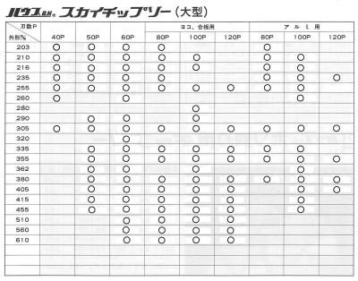 スカイチップソー(大型) ハウスＢＭ