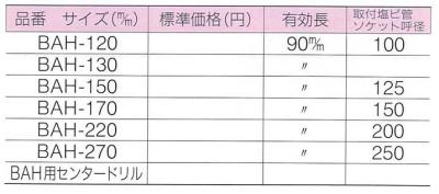 バイメタル塩ビ管用ホルソー ハウスBM