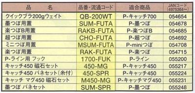 その他の交換部品