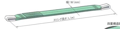 BQL形　その他のベルト(ベルト四重)