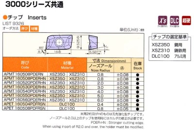 X’sミルウェービー(XSWEM型) 3000シリーズ共通