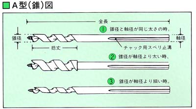 二段錐（親子錐）　A型(錐)図