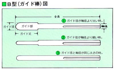 二段錐（親子錐）　B型(ガイド棒)図