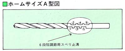 二段錐ホームサイズ　A型図