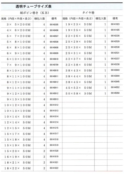 透明チューブ紙ボビン巻き(KB)