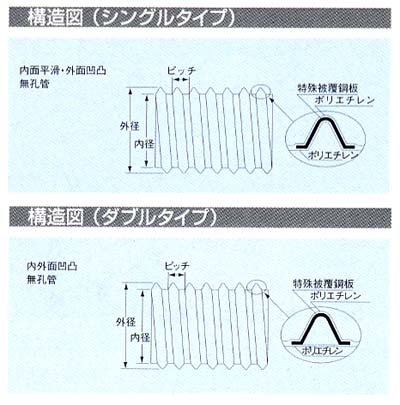 カナフレックススーパー