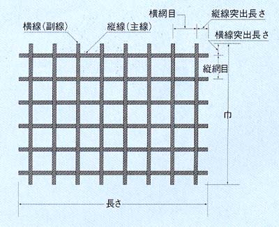 溶接金網