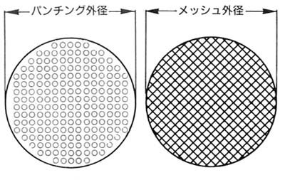 パンチング目皿/メッシュ目皿