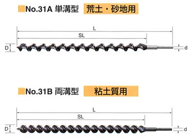 ハウス用アースドリル　単溝型/ハウス用アースドリル　両溝型