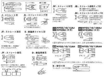 規格ブレード