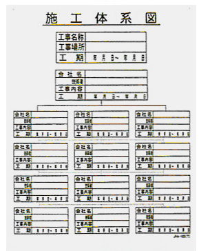 施工体系図