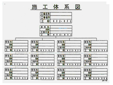 施工体系図