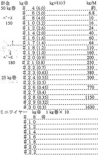 針金25kg巻ベース180