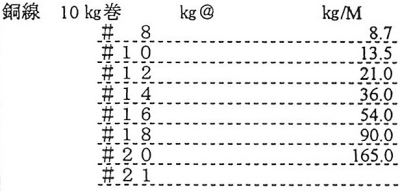 銅線10kg巻