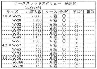 コーススレッドスクリュー（ユニクロメッキ）徳用箱