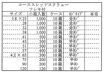 コーススレッドスクリュー（フレキ付）