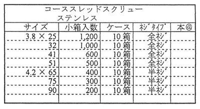 コーススレッドスクリューステンレスSW