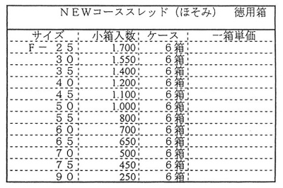 NEWコーススレッド（ほそみ）得用箱