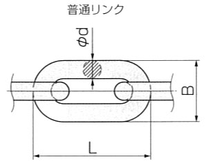 長鎖環（ロングリンクチェーン）JIS F2106-1995[第1種・第2種]