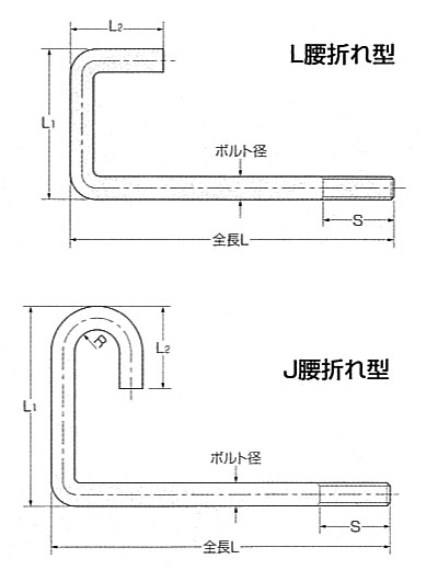 腰折れ型[L型・J型]