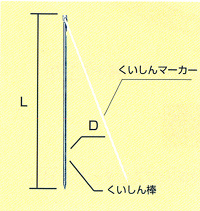 くいしん棒/くいしんマーカー/くいしんマーカーパスポート