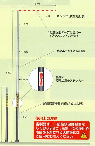 車輌限界　検尺棒