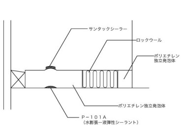 耐震スリット　完全スリット　SG(B)（耐火・防水）タイプ（水平スリット）