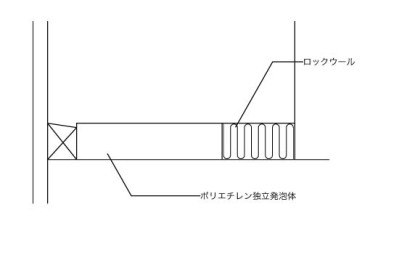 耐震スリット　完全スリット　SH（耐火・サンタックシーラー付）タイプ（水平スリット）