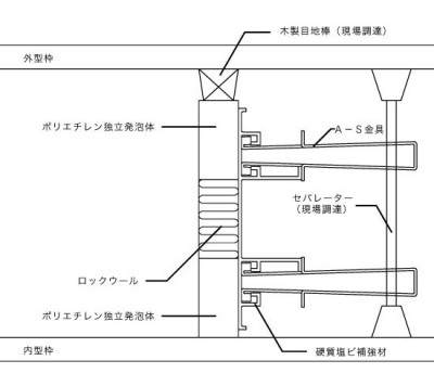 耐震スリット　完全スリット　P-□R（耐火）タイプ（垂直スリット）