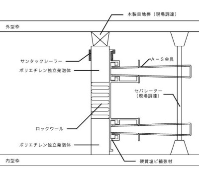 耐震スリット　完全スリット　P－□R（B）（耐火・サンタックシーラー付）タイプ（垂直スリット）