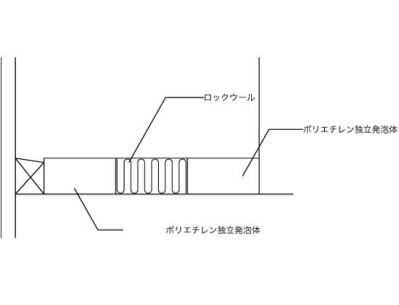 耐震スリット　完全スリット　FP-□R（耐火）タイプ（水平スリット）