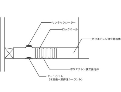 耐震スリット　完全スリット　FP-□R（B）（耐火・サンタックシーラー付）タイプ（水平スリット）