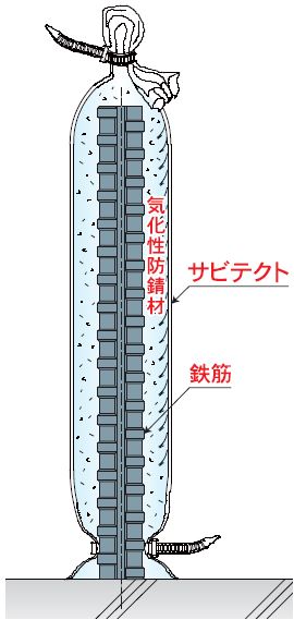 サビテクト