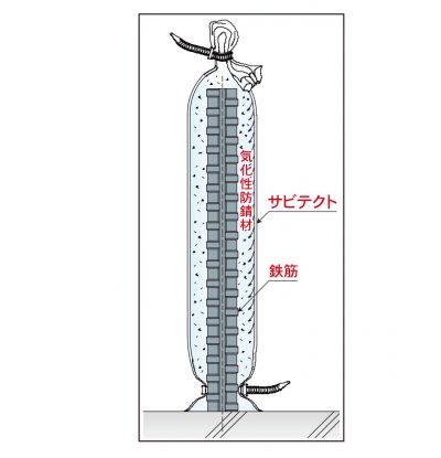 サビテクト