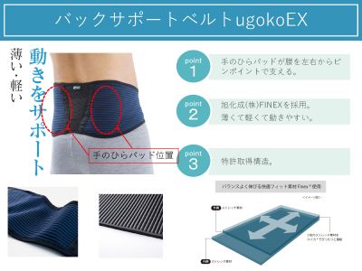 バックサポートベルトUGOKOEX